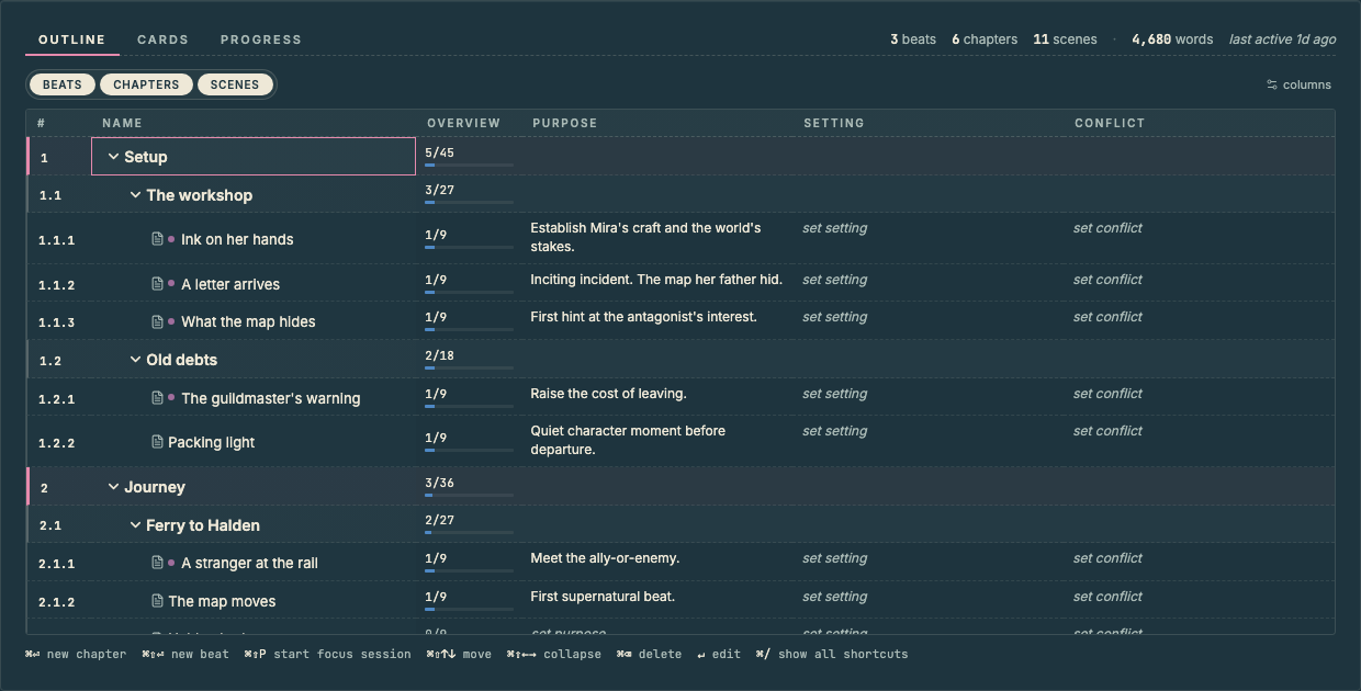 The Planner outline showing beats, chapters, scenes, and scene-planning columns.